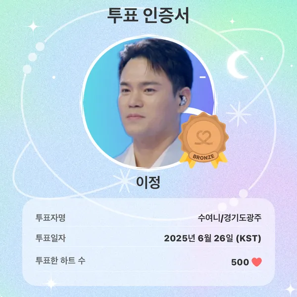 The most loved look of Lee Jung today