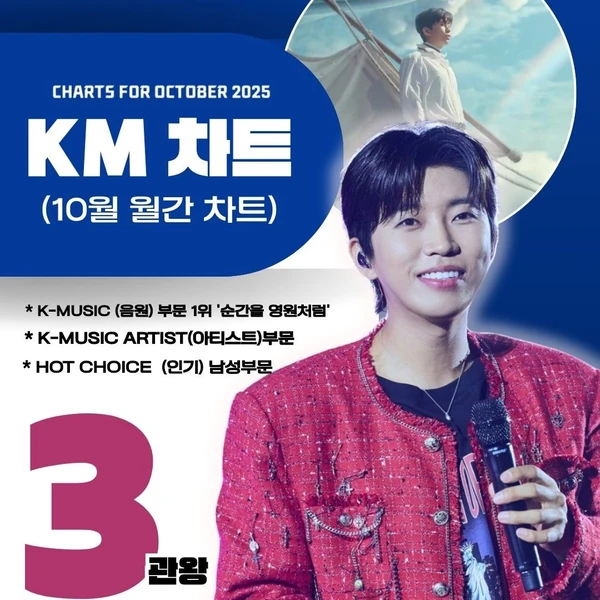 임영웅 팬심 가득한 인기 사진