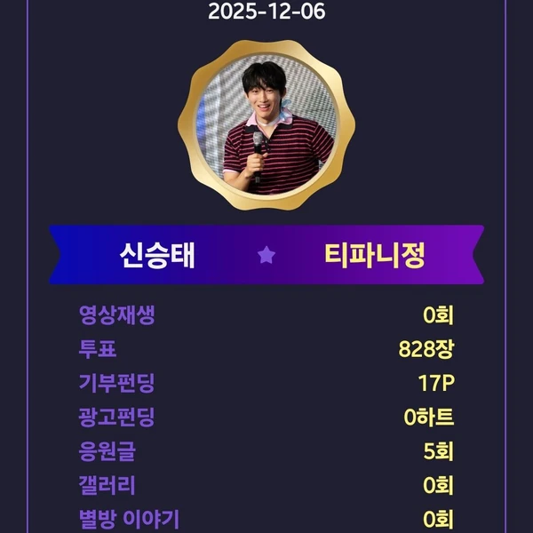 Top moment of Shin Seungtae chosen by fans