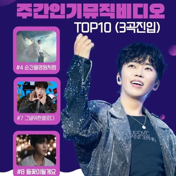 Penampilan Lim Youngwoong yang paling disukai hari ini