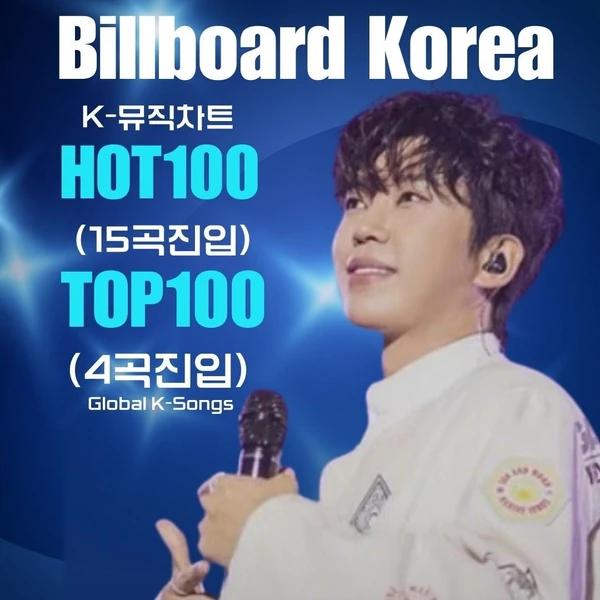 Top moment of Lim Youngwoong chosen by fans