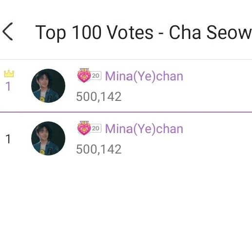 The most loved look of Cha Seowon today