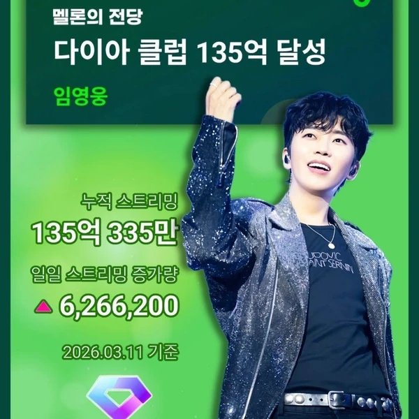 イム・ヨンウンへのファンの愛が詰まった人気写真