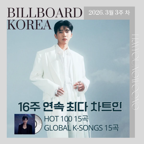 Top moment of Lim Youngwoong chosen by fans