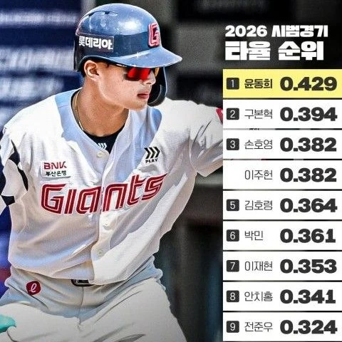 Top moment of Yoon Donghee selected by the fandom