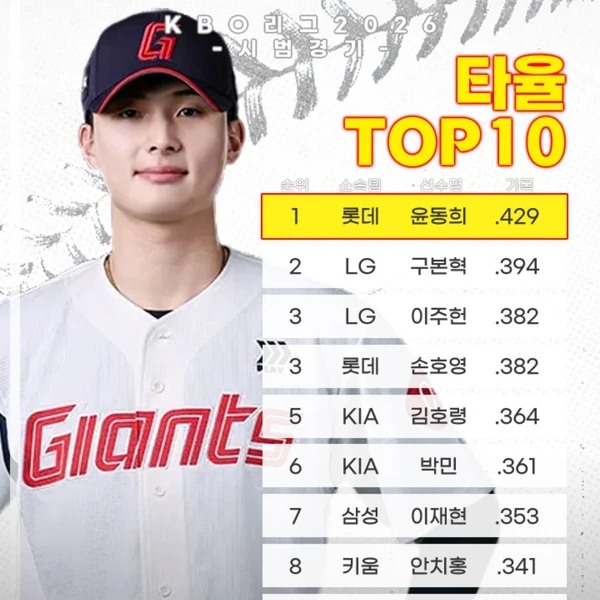 展现Yoon Donghee魅力的代表照片