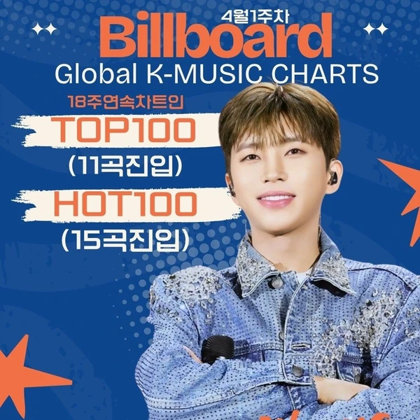 Penampilan Lim Youngwoong yang paling disukai hari ini