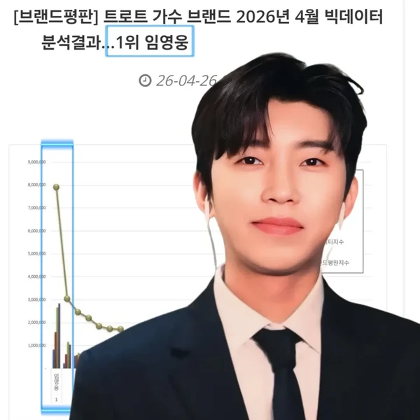 粉丝选出的林英雄最佳瞬间