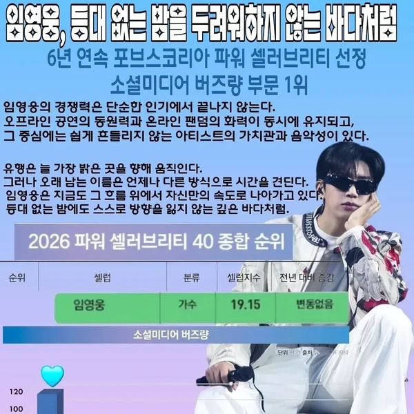 Momen terbaik Lim Youngwoong pilihan penggemar