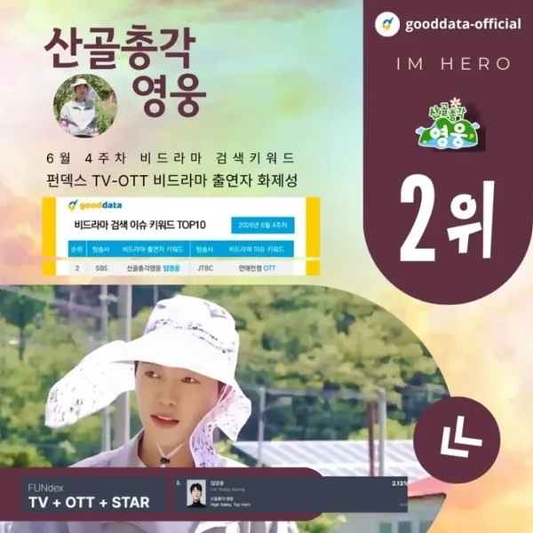 Momen terbaik Lim Youngwoong pilihan penggemar